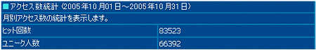 2005年10月度の月間アクセス数