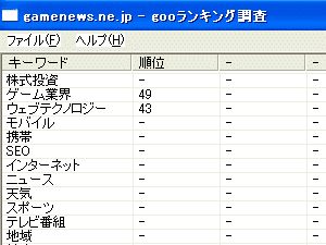 gooランキング調査イメージ