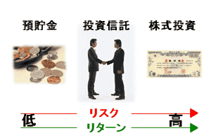 預貯金・株式投資・投資信託イメージ