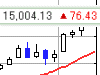 15000円イメージ