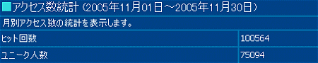 2005年11月度の月間アクセス数