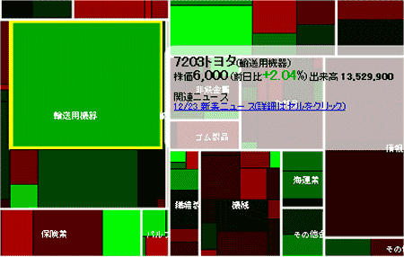 カーソルを合わせると具体的銘柄のデータが表示される