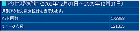 2005年12月度の月間アクセス数