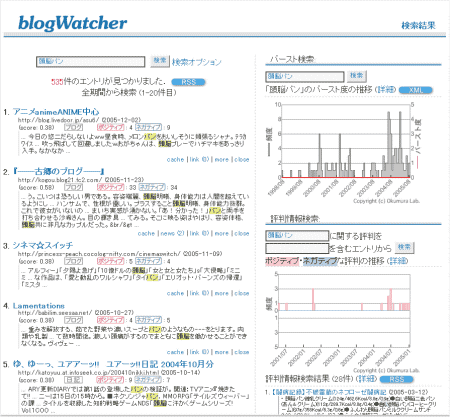 blog Watcherを「頭脳パン」で使ってみた結果