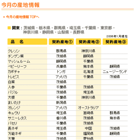 ロイヤルホストでの産地情報