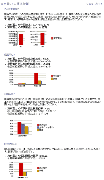 東京電力の基本情報