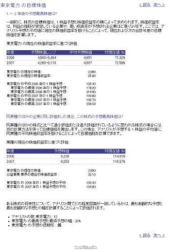 東京電力の目標株価