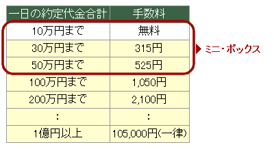 松井証券新料金体系(リリースより抜粋)