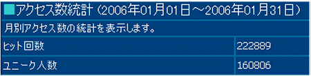 2006年1月度の月間アクセス数