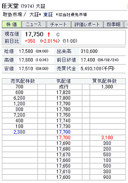 任天堂気配値イメージ