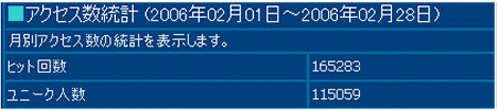 2006年2月度の月間アクセス数