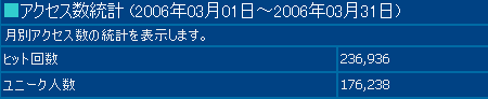 2006年3月度の月間アクセス数