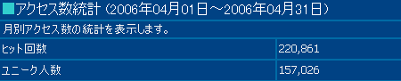 2006年4月度の月間アクセス数