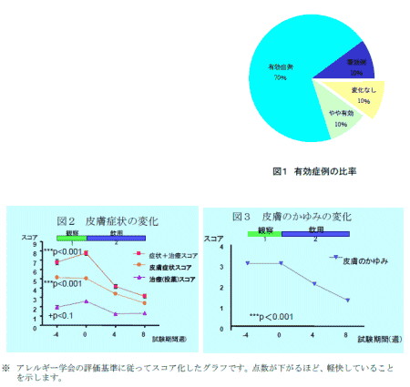 研究調査結果(リリースより抜粋)