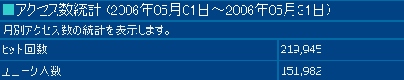 2006年5月度の月間アクセス数