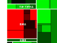 前場の日経225マップ医薬品セクターイメージ