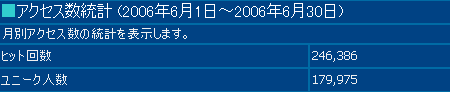 2006年6月度の月間アクセス数