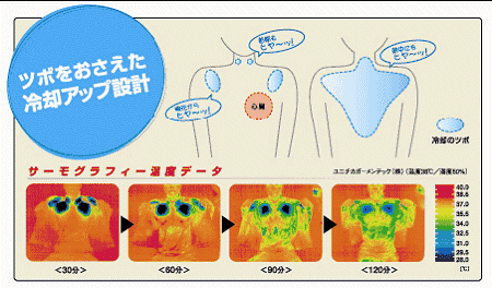 「冷やしてMe(みぃ～)」冷却効果