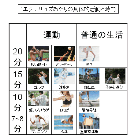 運動 単位 について 誤っ て いる の は どれ か