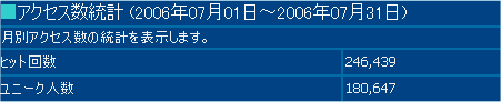 2006年7月度の月間アクセス数