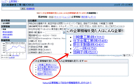 「この企業情報を見た人はこんな企業情報も見ています」