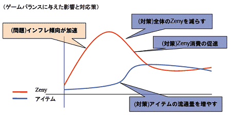 インフレ改善のための3方策(リリースより)