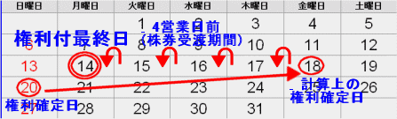 8月20日が権利確定日の銘柄の権利付最終日などの計算。日曜が絡んでくるので少々複雑