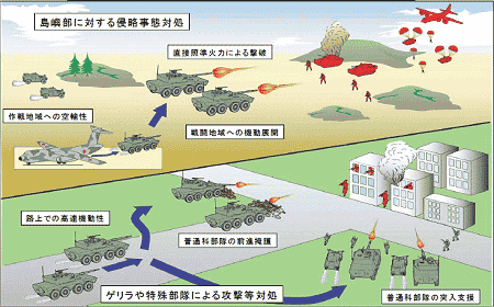 機動戦闘車運用構想図