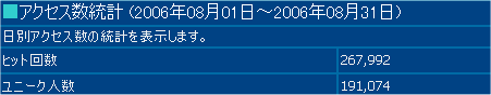 2006年8月度の月間アクセス数