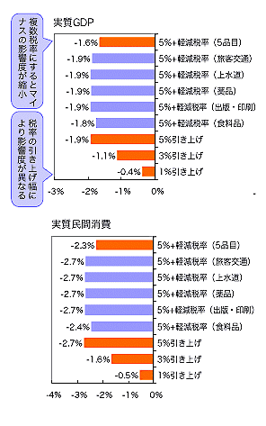 想定パターンとその推定結果