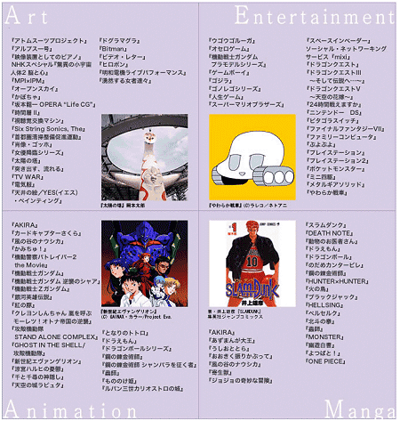 日本を代表するメディア芸術100作品