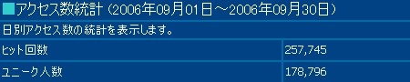 2006年9月度の月間アクセス数