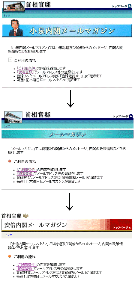 内閣メルマガ受付画面変遷