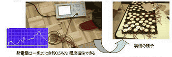 振動力発電「発電床」イメージ