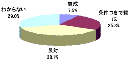 RMTについてどう思うかイメージ