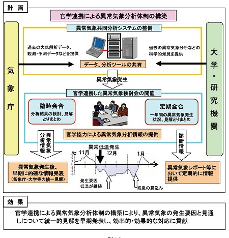 平成19年度概算要求概要