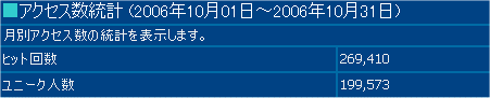 2006年10月度の月間アクセス数