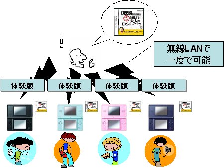 体験版を他の人に配布したい場合、複数の相手に一度で簡単に配布することができる