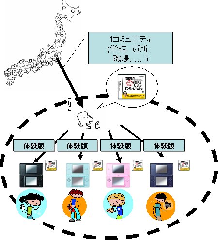 日本中のあらゆる地域のコミュニティで「バイラル」が起きる可能性がある