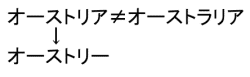 「オーストラリア」から「オーストリー」へ