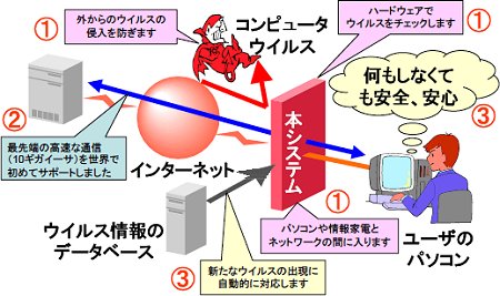 リリースによる、ハードウェアウィルスチェックシステムの概念図