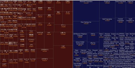 MarketCap,Tokyo vs. Nasdaq