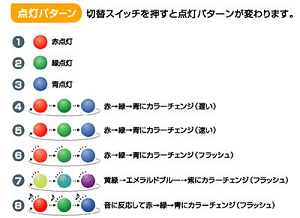 ダンシングバルーン色の変わり方イメージ