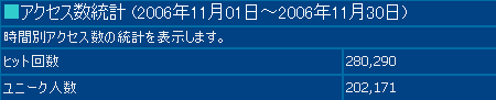 2006年11月度の月間アクセス数