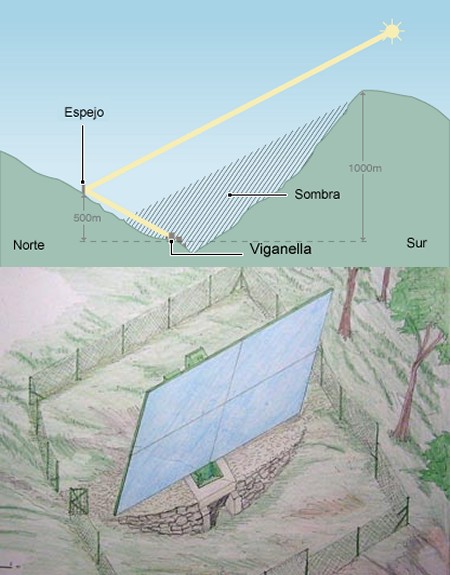 Viganellaの鏡のコンセプトと鏡のスケッチ