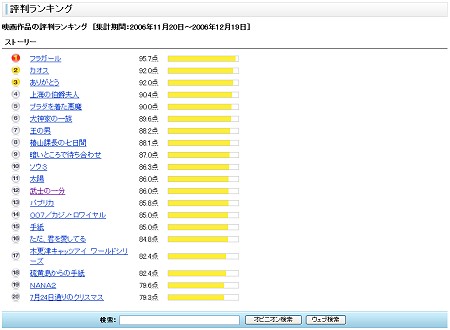 ストーリーでランキング表示