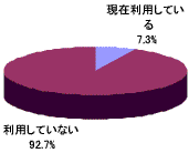 現在、中高年・シニア向けのポータル・コミュニティサイトを利用しているか