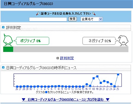 各企業ページトップにある、「評判判定」「時系列ニュース」。ここでは今話題の日興コーディアルグループを選択。