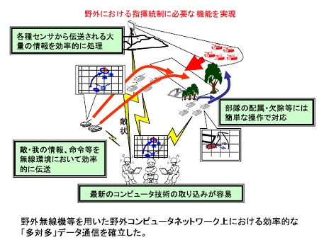 技研資料による「基幹連隊指揮統制システム」の運用方法と効果。