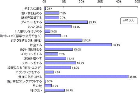 「あなた自身に関する抱負を教えてください」